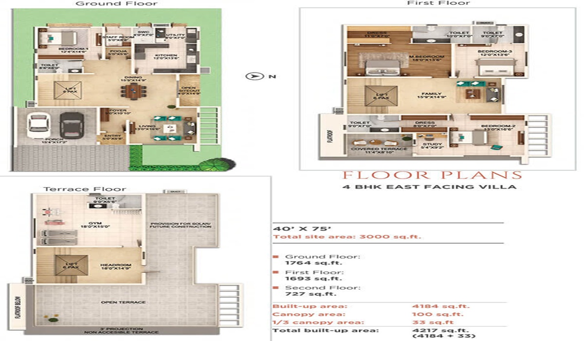 Adarsh Welkin Park Villas off Sarjapur Road, Bangalore